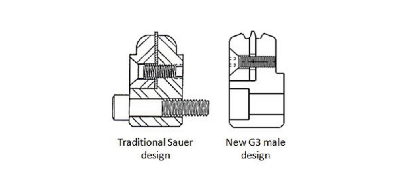 M652 profile comparison