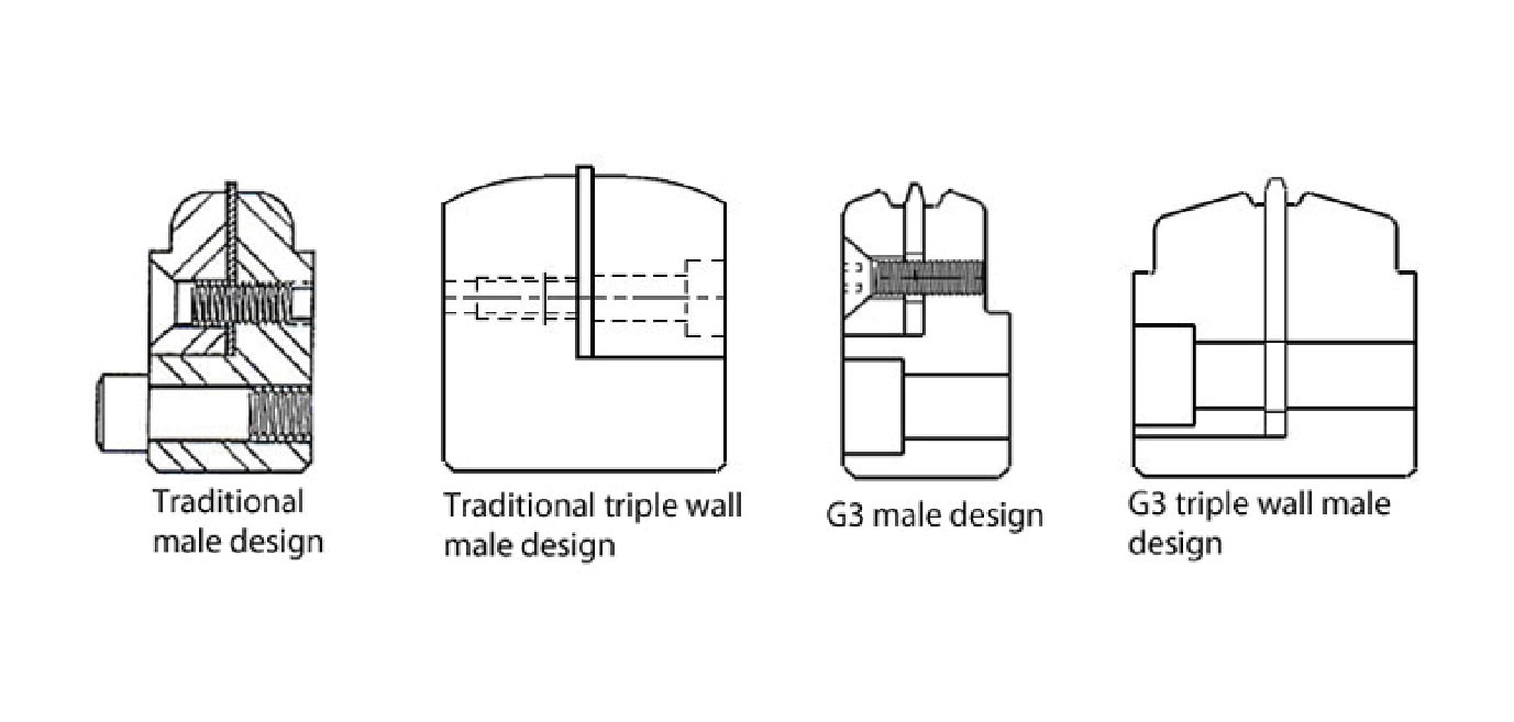 Triple wall profile comparison